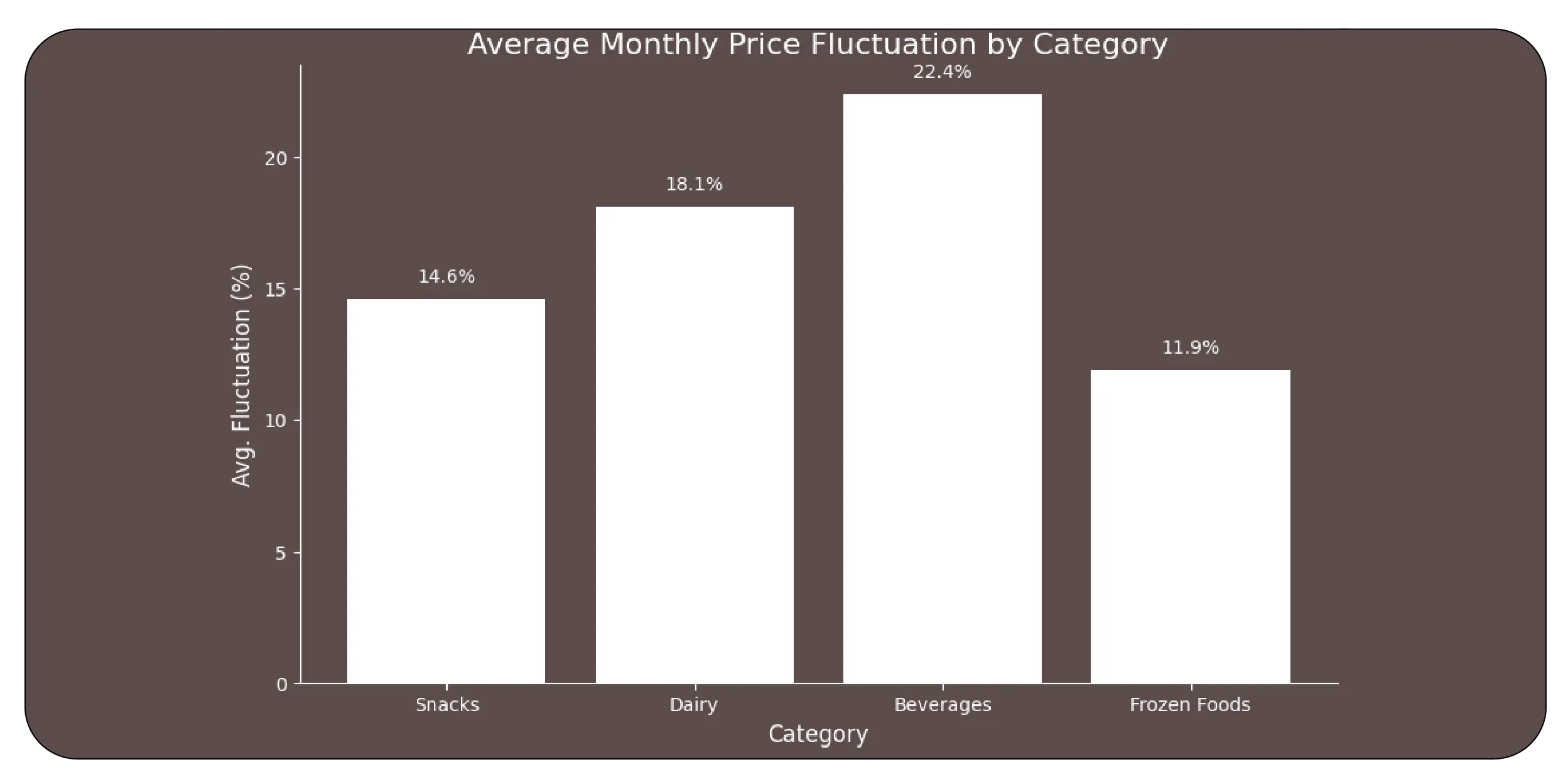 The Rise of Product-Level Market Transparency